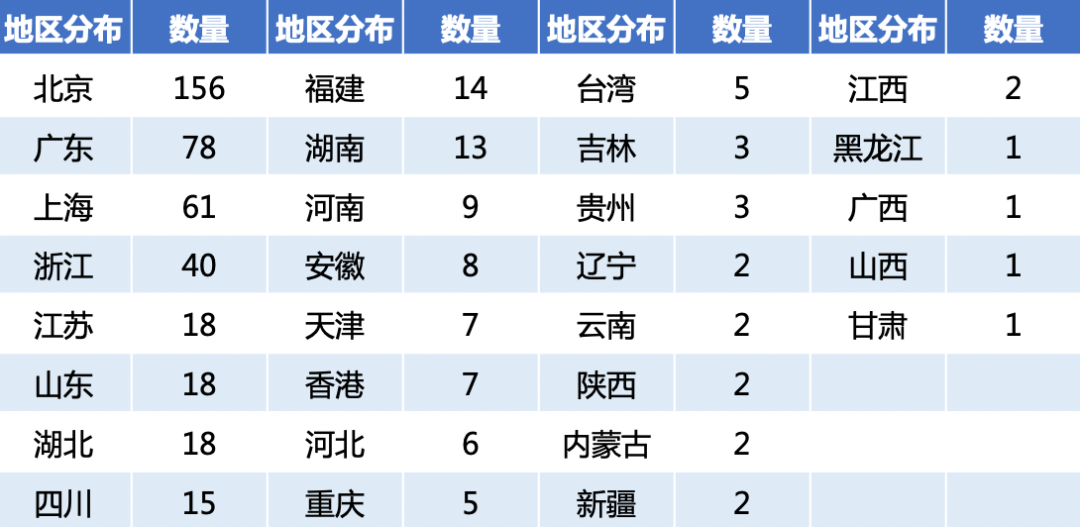 数字走势图表