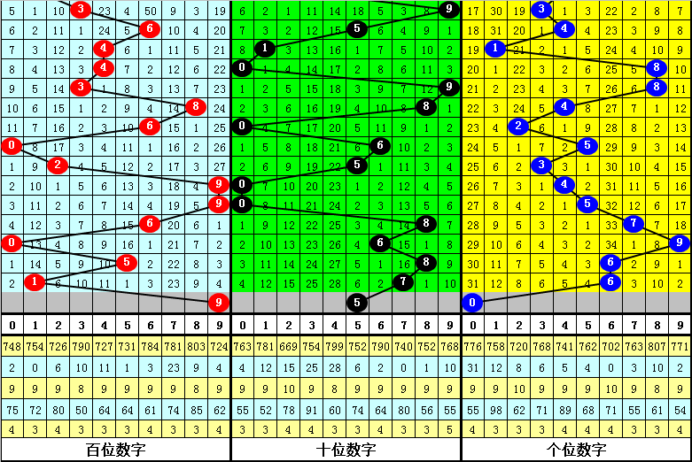 福彩3D预测王，数字游戏中的智慧与乐趣