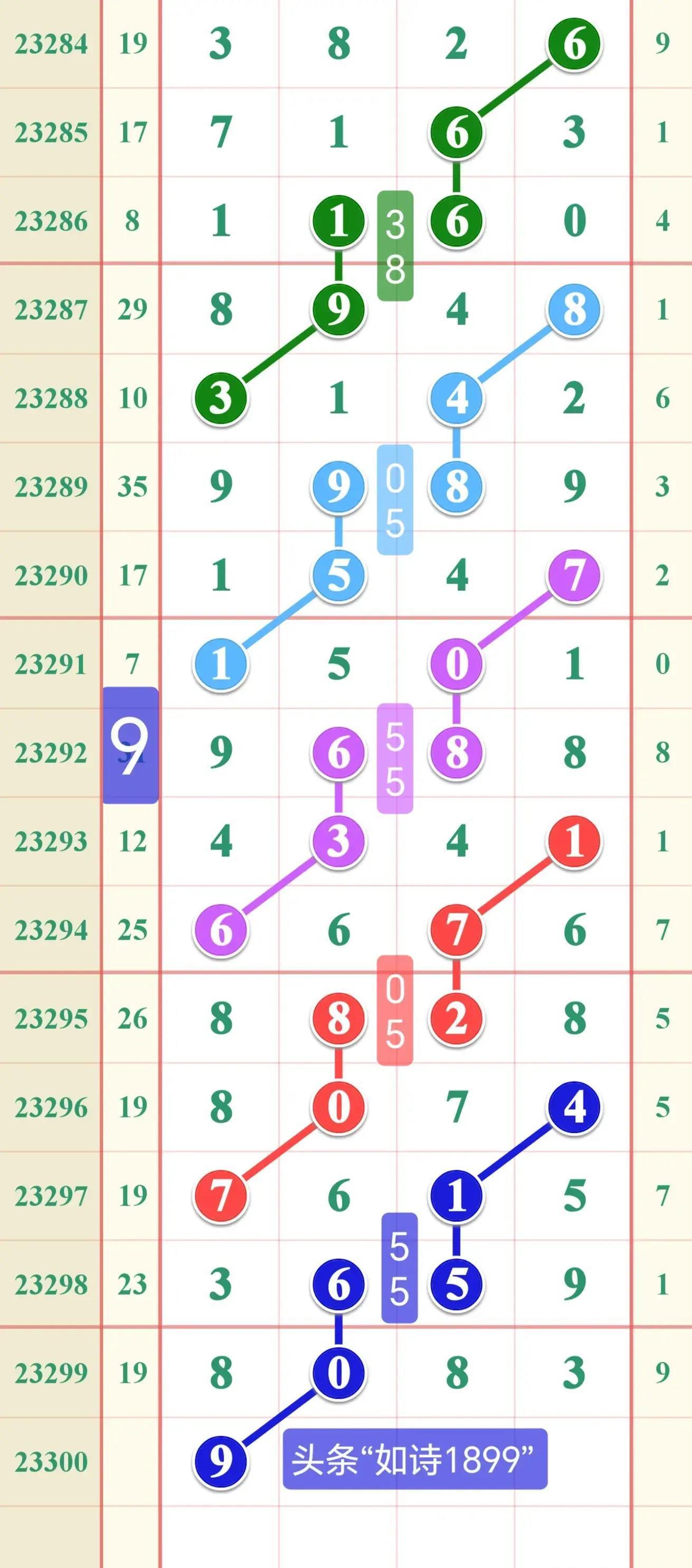 排五近100期开奖号码的深度分析与趋势探索