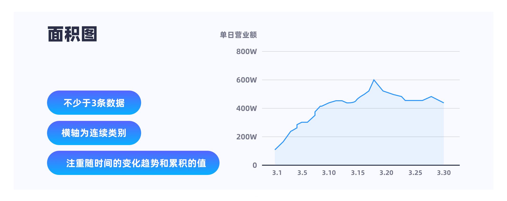 3D走势图，解锁数据视觉化的新维度