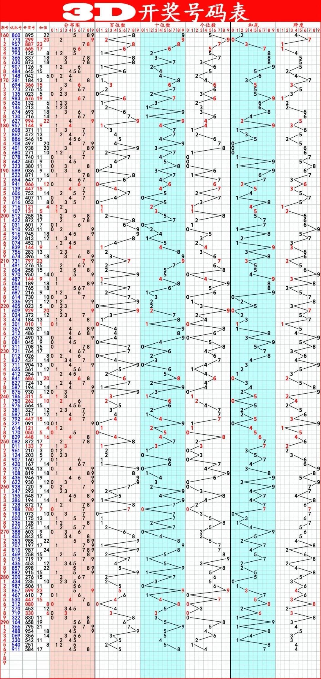 双色球预测名家总汇，揭秘百度平台上的预测艺术与科学