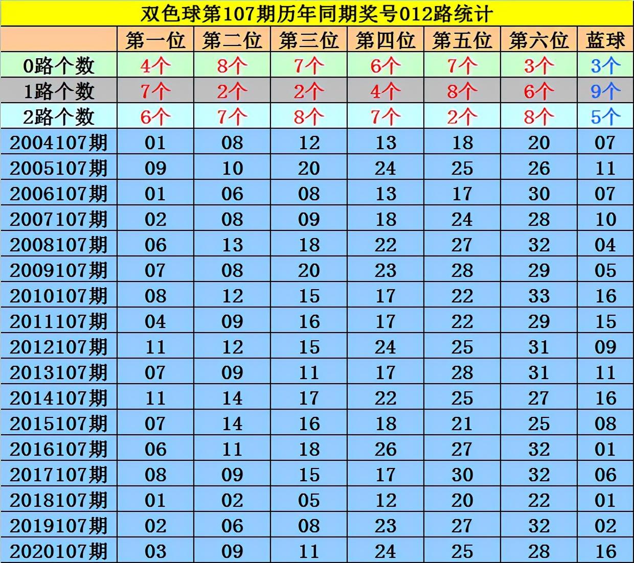 2021106期双色球结果揭晓，幸运数字的碰撞与期待