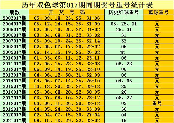 双色球2022017期，数字背后的幸运与希望