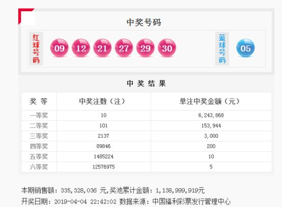 掌握双色球冷温热杀号技巧，提升中奖概率
