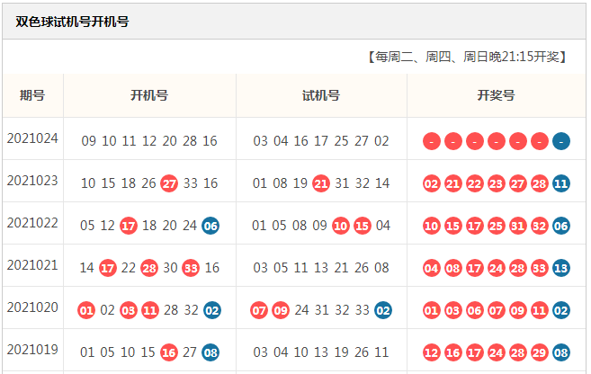 排三开机号与试机号，彩宝网上的数字游戏与心理博弈