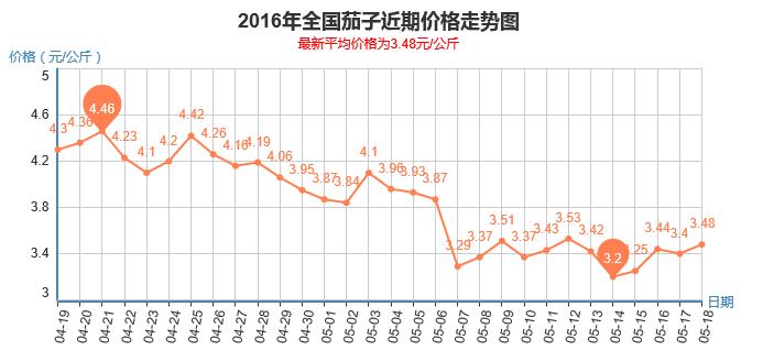 江苏体彩七位数，解析走势图带连线的奥秘与策略