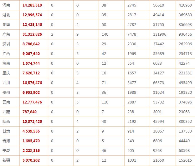 双色球113期，9注一等奖的奇迹与710万大奖的诱惑