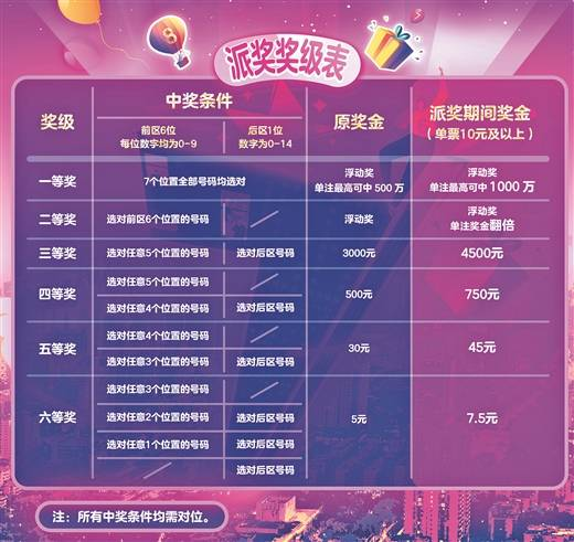 体育彩票3D，揭秘中奖号码的奥秘与乐趣