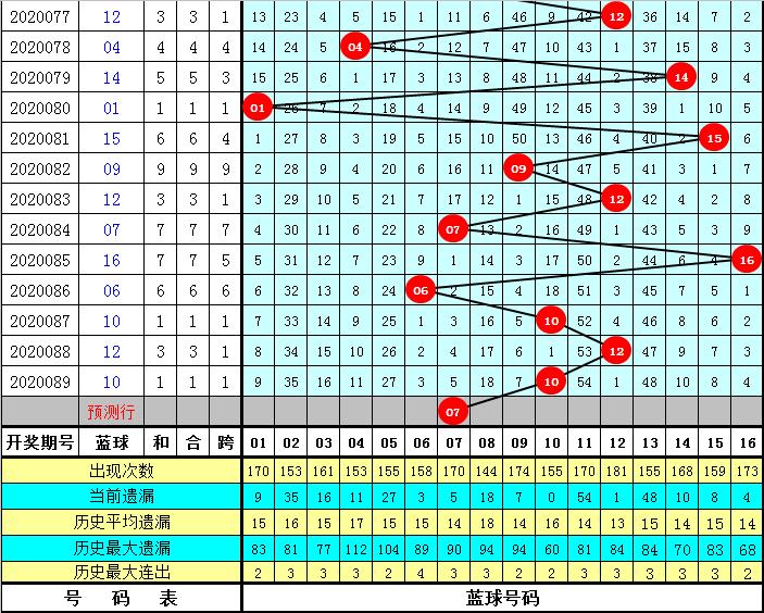 揭秘双色球第090期开奖号码，幸运数字背后的奥秘与彩民心声