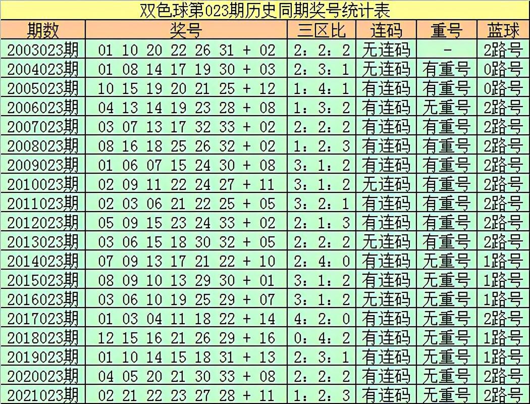 双色球开奖 第19页