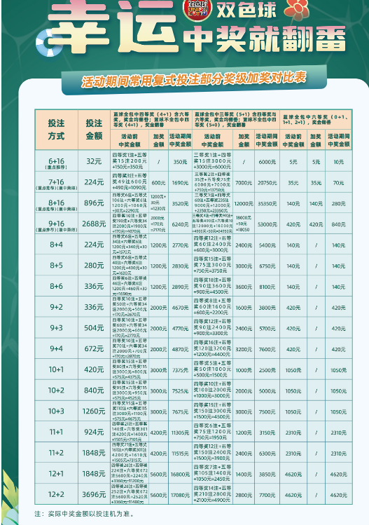 湖北2022年双色球中奖，幸运之光照亮江城