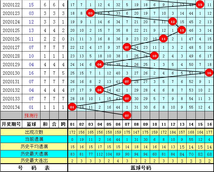 今晚双色球开奖结果2021001，梦想与希望的碰撞