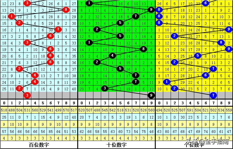 排三跨度走势图带线的专业版，深度解析与实战应用
