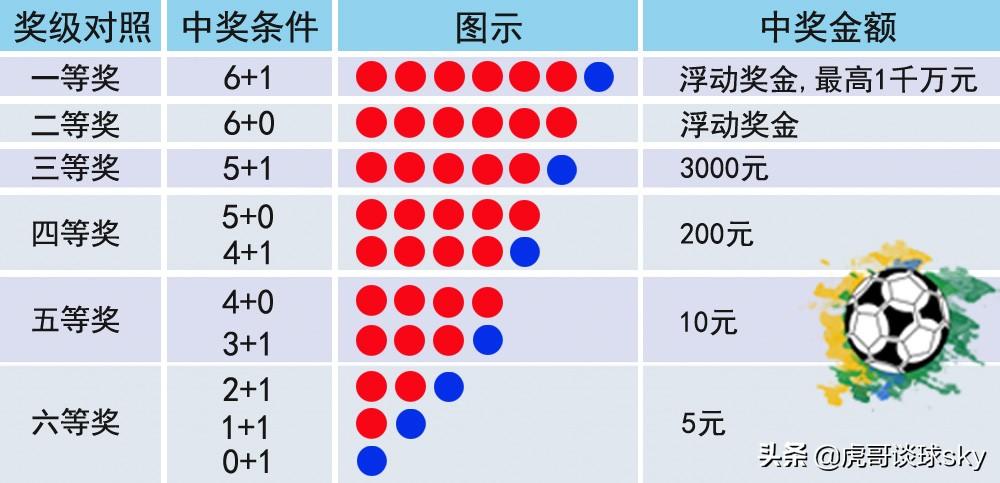 探索双色球6+1中奖奥秘，一张对照表揭秘