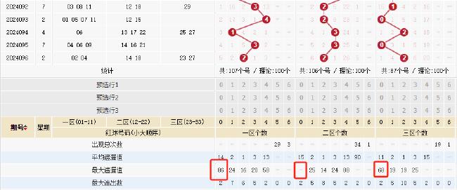 探索双色球历史出号顺序，新浪爱彩的深度解析