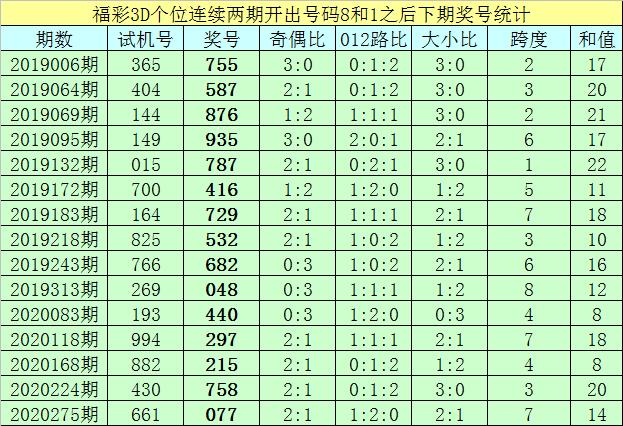 3D绝杀一码技巧大全，揭秘中奖秘籍