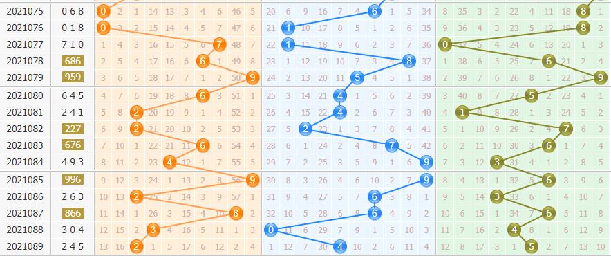 排列三今日试机号码揭秘，天齐网独家解析