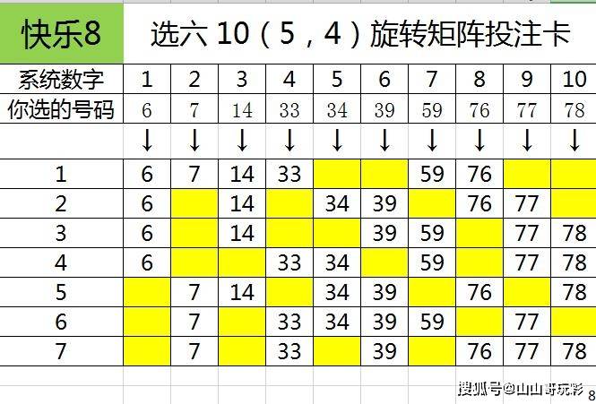双色球选号新思路，结合九宫图与八卦图的神秘选号法