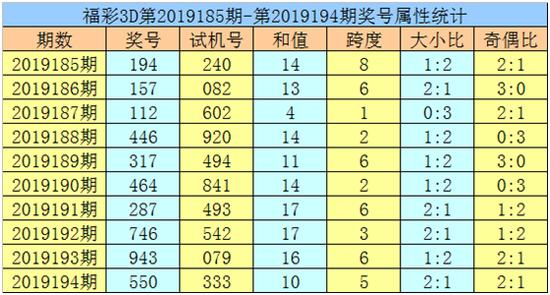 3D跨度振幅走势图，解锁彩票分析的秘密武器