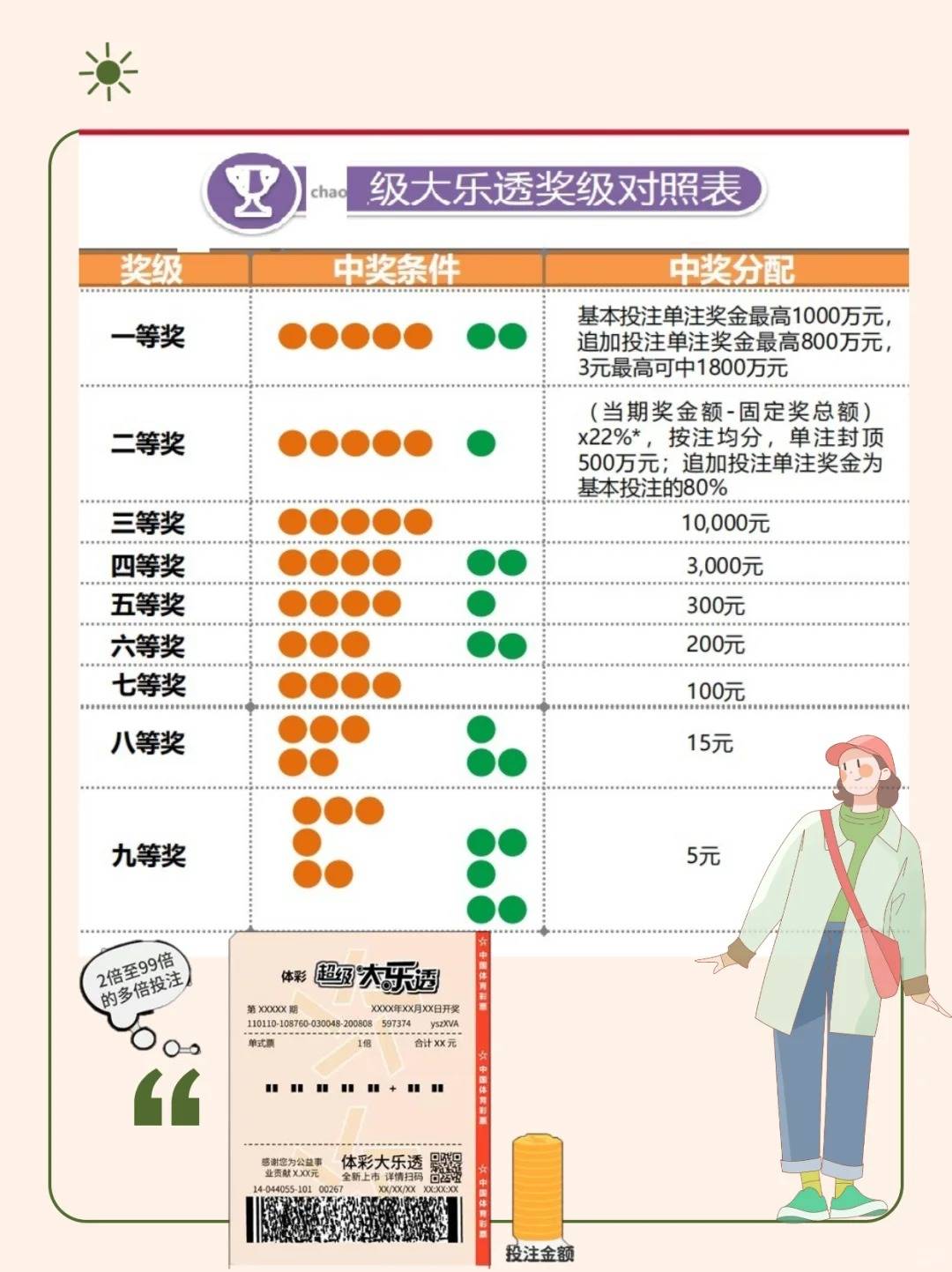 今晚大乐透，揭秘开奖结果与选号技巧