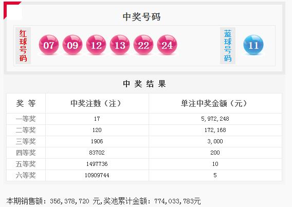 揭秘双色球杀号，双色球专家杀号技巧大公开