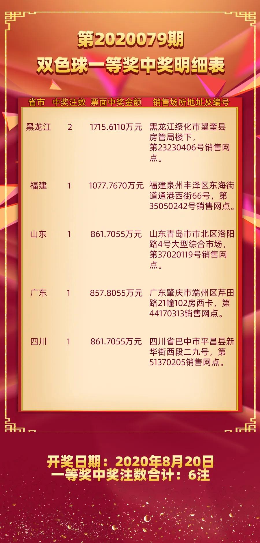 揭秘双色球2020079期开奖号码结果，幸运的数字与彩民的期待