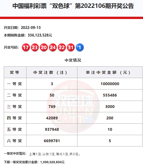 每年双色球50期开奖号码的深度分析与趋势探索