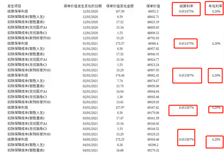 1000元本金，15期倍投，小本创业的智慧与风险