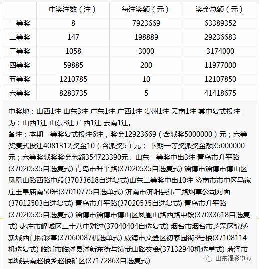 井喷奇迹，双色球3亿大奖背后的故事与启示