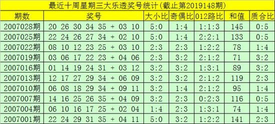 福建体彩31选1走势图，揭秘数字背后的奥秘