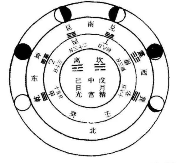 探索周易智慧，以周易原理预测双色球方法研究