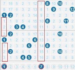 2元大乐透走势图，揭秘数字背后的奥秘