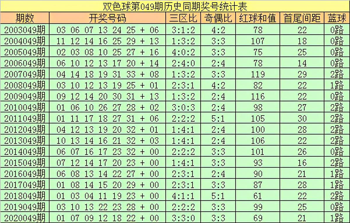 揭秘双色球2021049期3D开奖结果，幸运数字背后的奥秘与惊喜