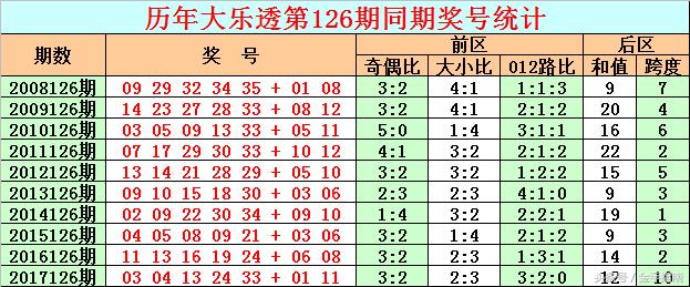 揭秘大乐透126期开奖号码，数字背后的幸运与期待