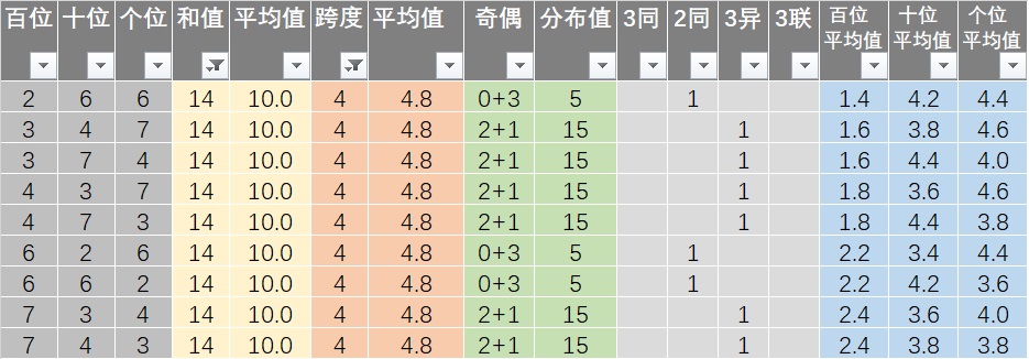 安徽体彩11选五开奖结果走势图，理性分析下的数字游戏