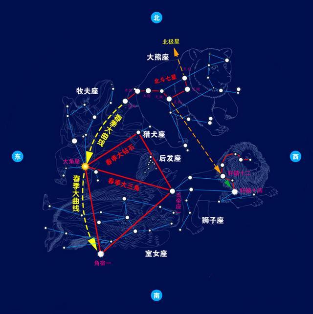 探索宇宙奥秘，解读北斗七星图