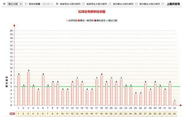 预测双色球，科学理性与随机性的较量