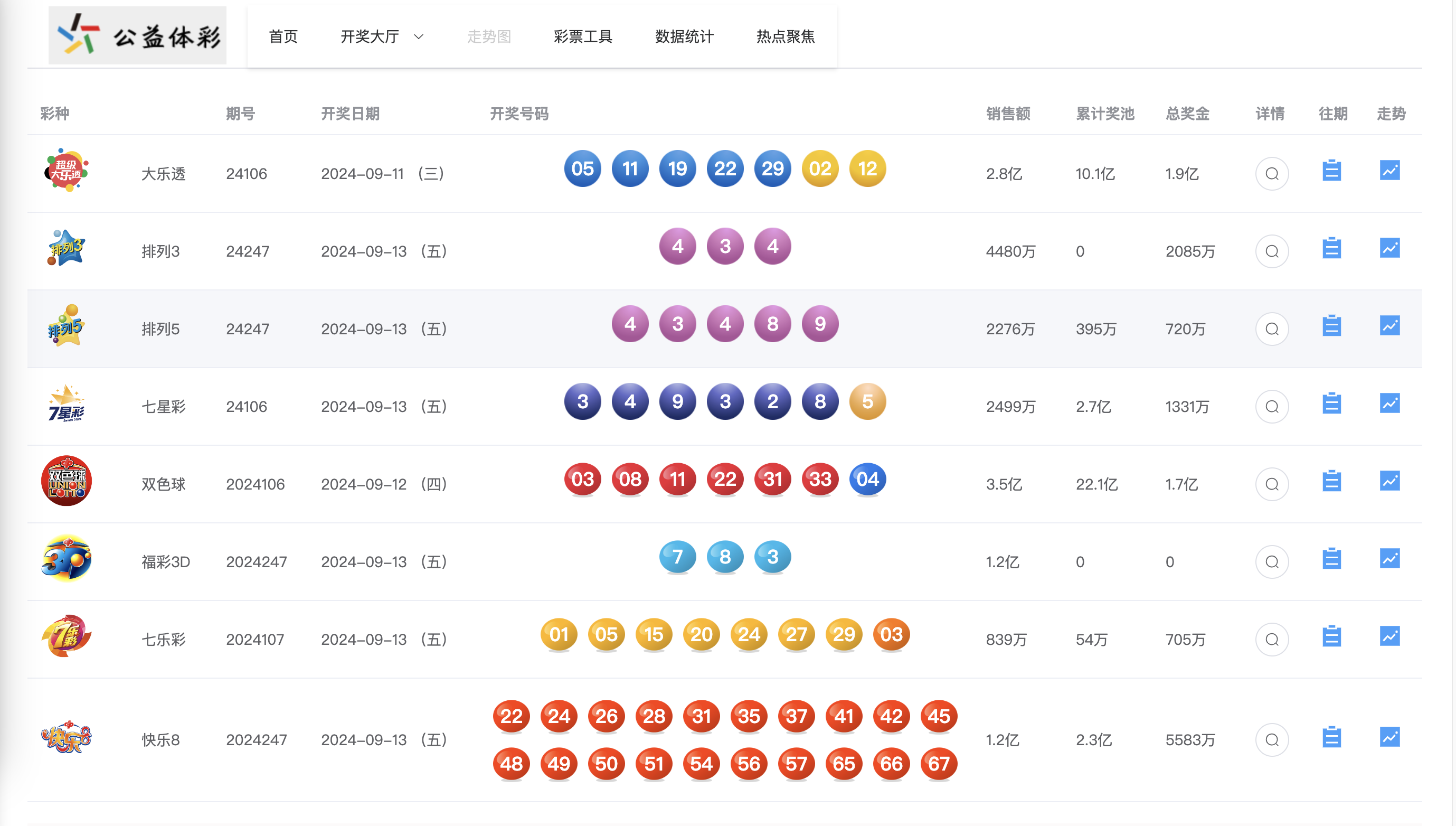 彩经网走势图表大全，解锁彩票预测的秘密武器