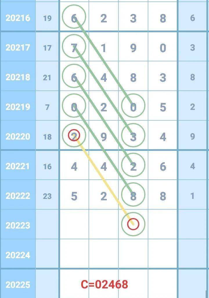 排三基本走势图，解锁数字彩票的奥秘
