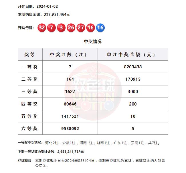 2000年双色球历史开奖号码，追溯与回顾