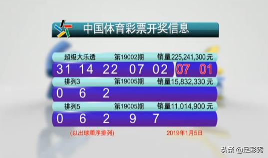 数字游戏 第5页