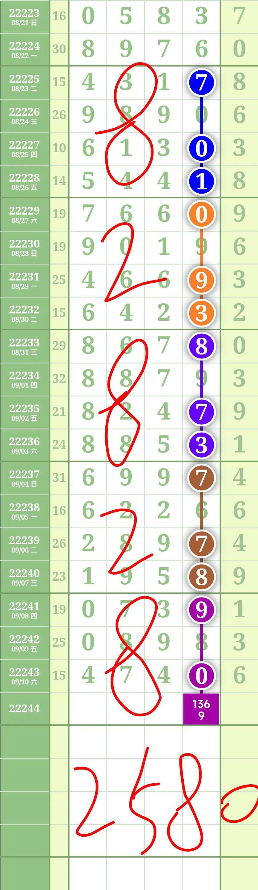 探索云南11选5的魅力，揭秘云南体彩吧的独特走势图
