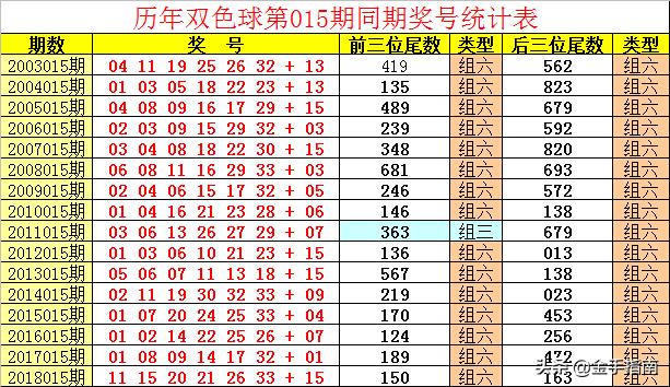 回顾双色球第146期，历史开奖结果与彩民记忆