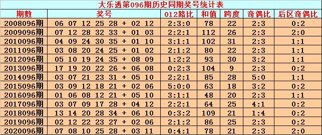 揭秘大乐透94期中奖号码，幸运数字背后的秘密与启示