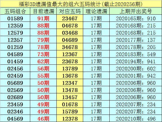 探索双色球新境界，3D试机号与绕胆图彩之网解析