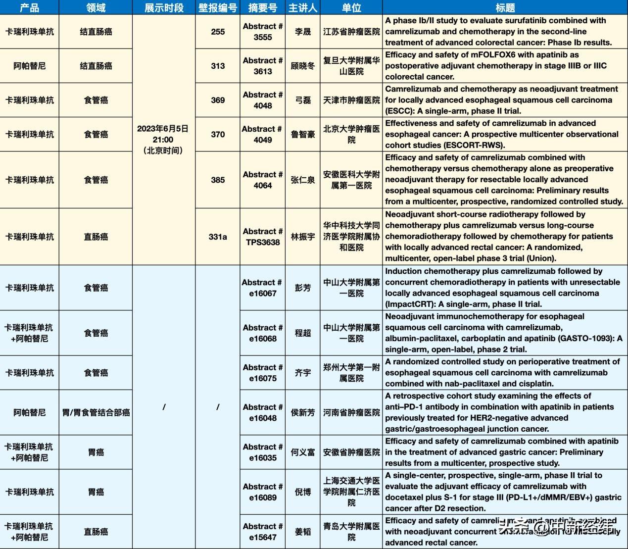 2023年双色球第57期预测推荐，理性分析，谨慎投注