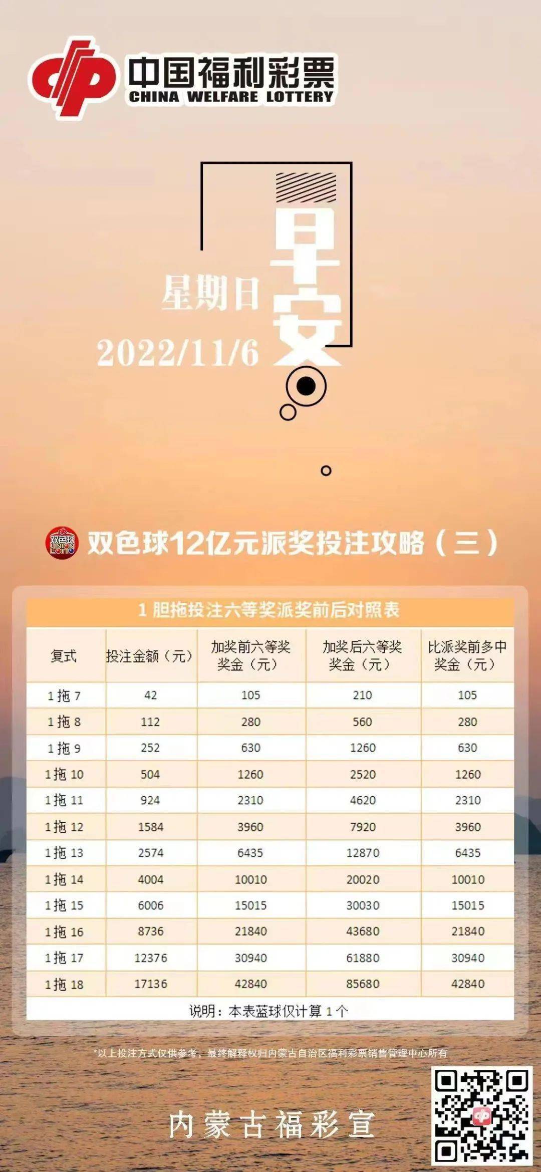 探索双色球胆拖玩法，解锁中奖新策略与金额控制艺术