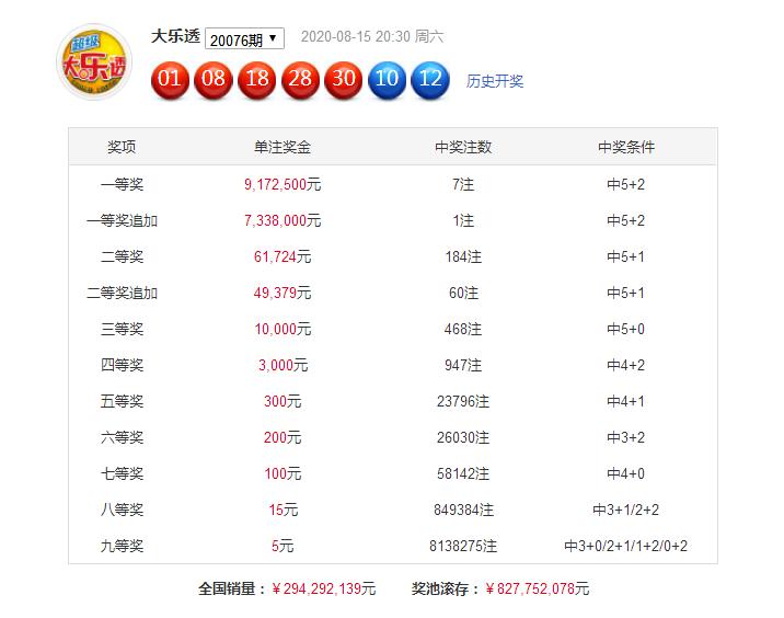 2020大乐透追加中奖规则及奖金详解，解锁幸运之门的秘密