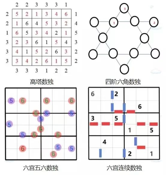 排列三魔图，豆丁网上的数学奇趣
