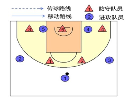 篮球胜分差必中方法，揭秘高效战术与心理策略